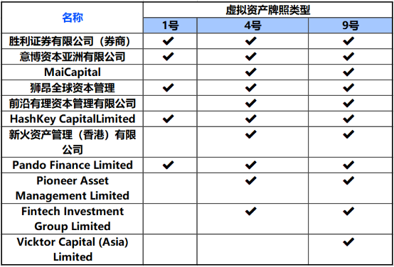 嘉实基金新