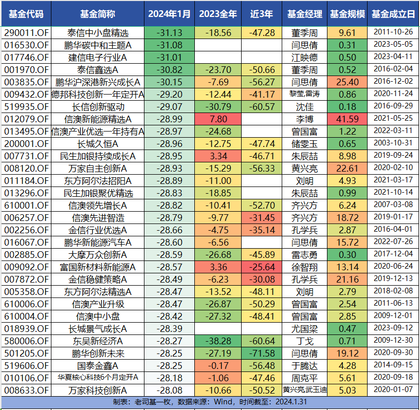 不忍直视！刚过去的1月，看看有多吓人