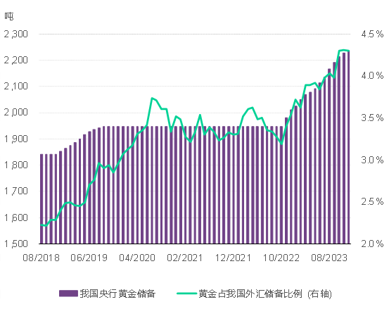 去年全球黄金需求创下历史新纪录