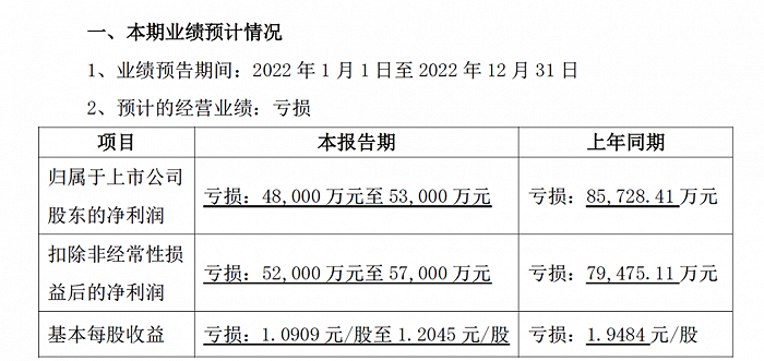 图:人人乐业绩预告