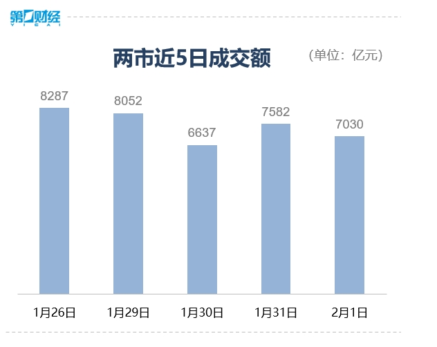 收盘丨创业板指涨1%，ST股掀跌停潮