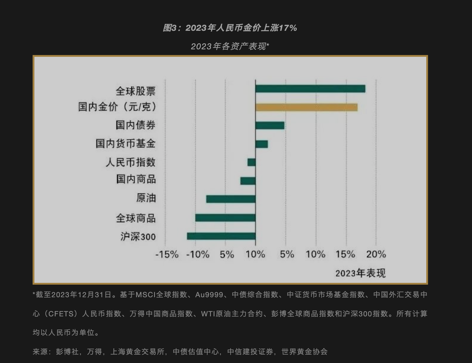 “打金热”带动银行金条“销售热” 2024年黄金配置价值仍然凸显