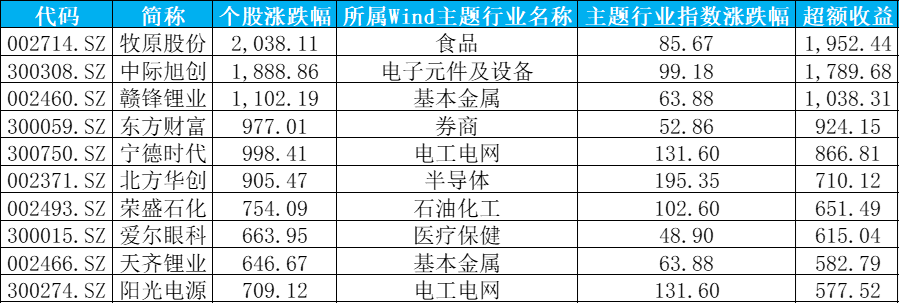 该如何均衡布局应对“寒冬”？