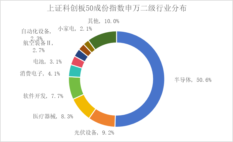 掘金“硬科技”，为啥需要这个指数？