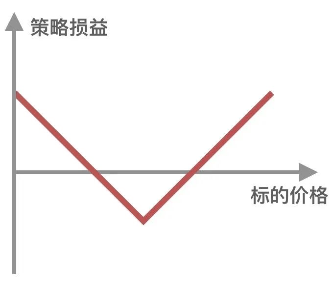 世界如此不安，还好我们有期权