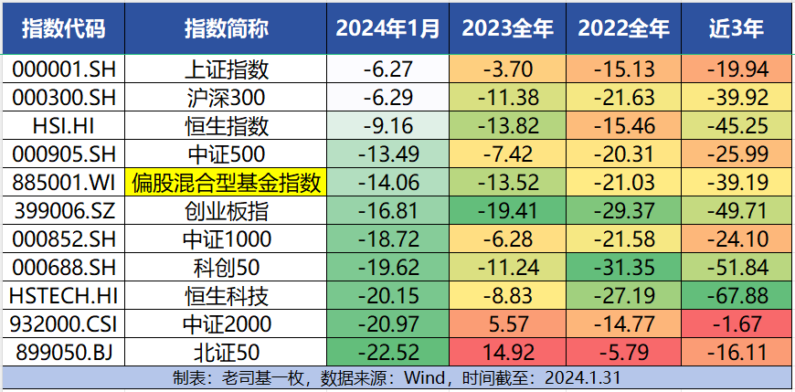 不忍直视！刚过去的1月，看看有多吓人