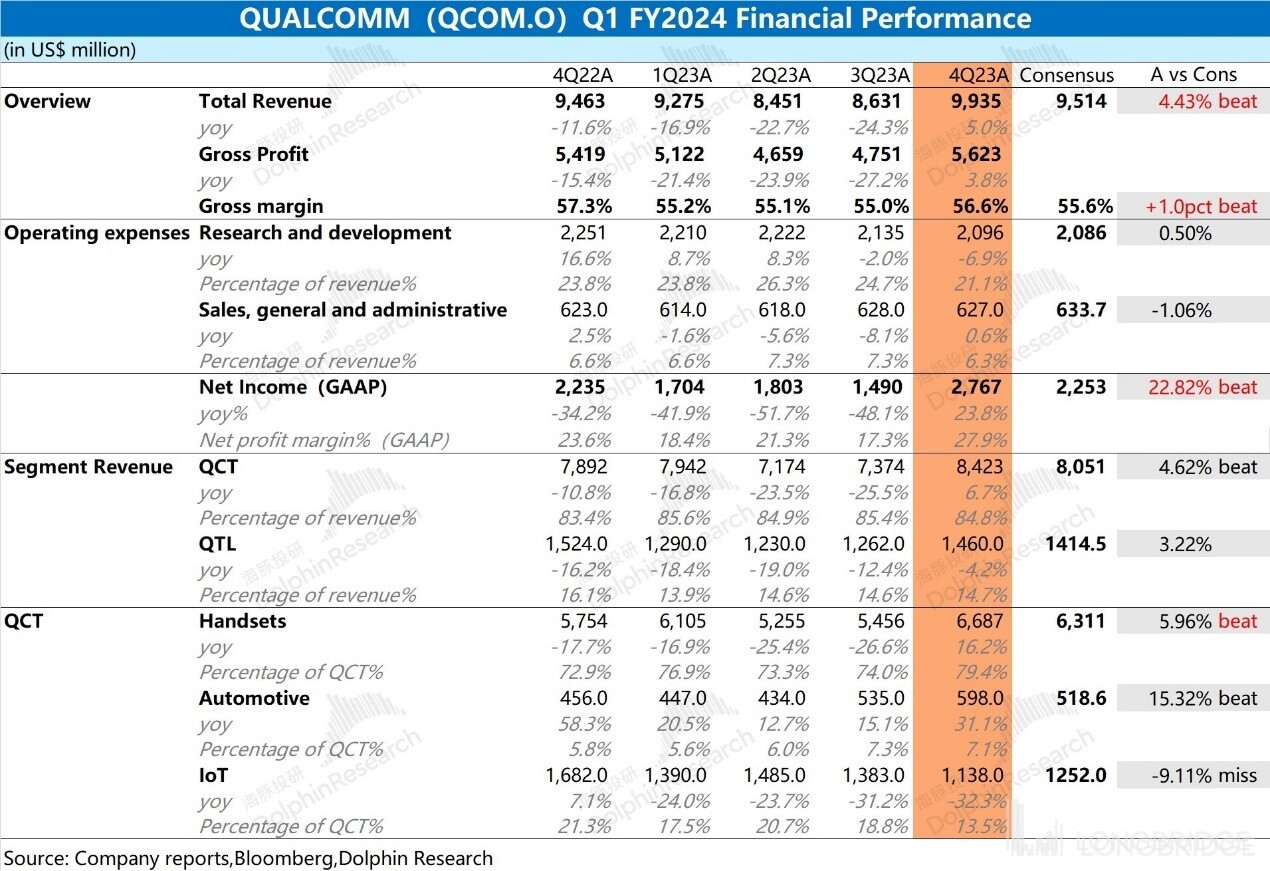 Nuvia,定制自己的架构(高通 FY24Q1 电话会)