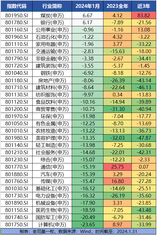 不忍直视！刚过去的1月，看看有多吓人