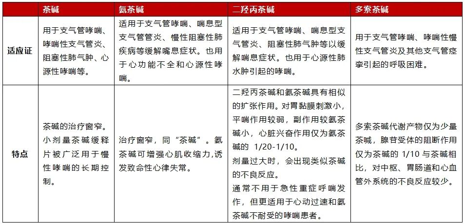 婴儿注射氨茶碱后死亡，为何国外指南不推荐？！