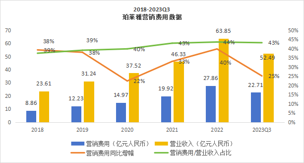数据来源:企业财报