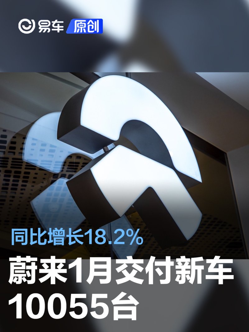 蔚来1月交付新车10055台 同比增长18.2%