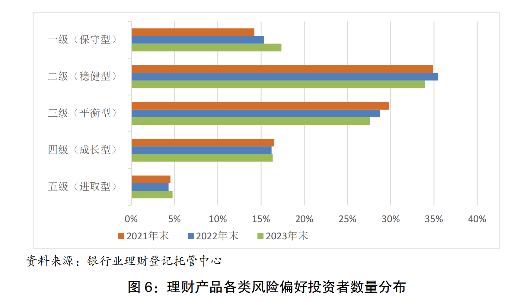 银行理财“2023年报”出炉：存续规模26.80万亿，为投资者创造收益6981亿