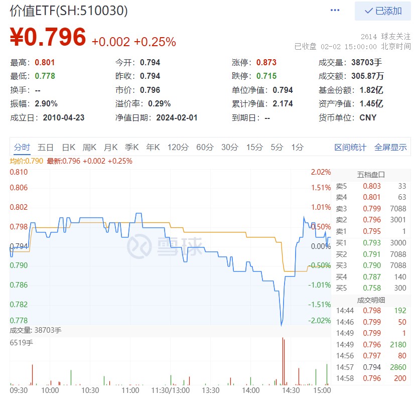 图片来源:雪球