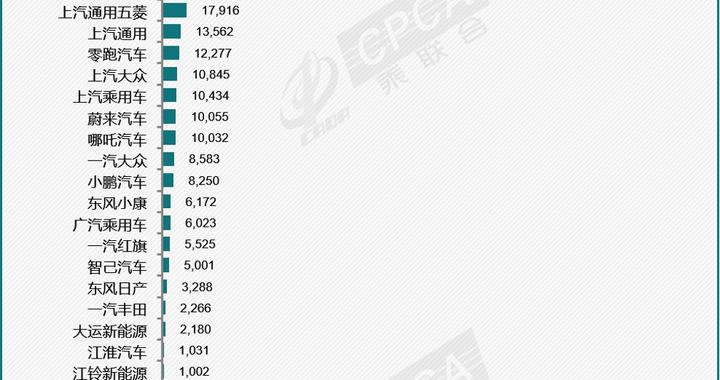 乘联会：1月特斯拉中国大陆市场销量超7.1万辆