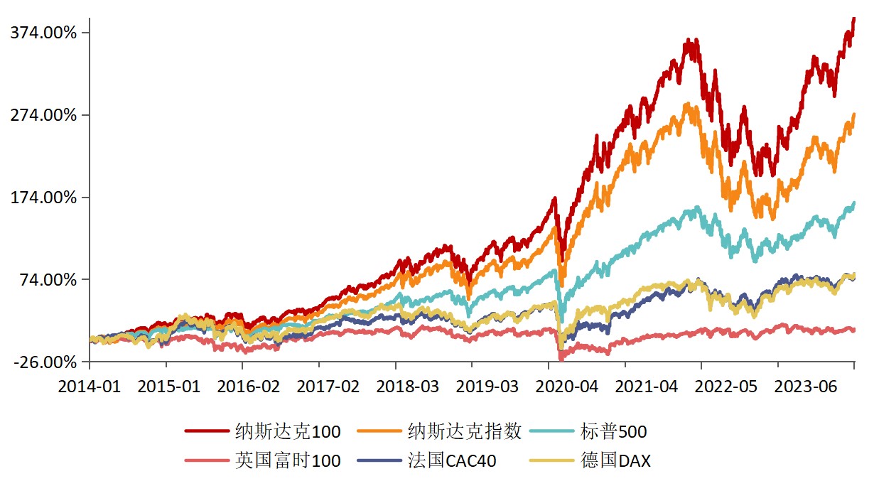 苹果、Meta、亚马逊强劲财报催化，纳斯达克100ETF(159659)劲升2.5%，单日成交额放大140%