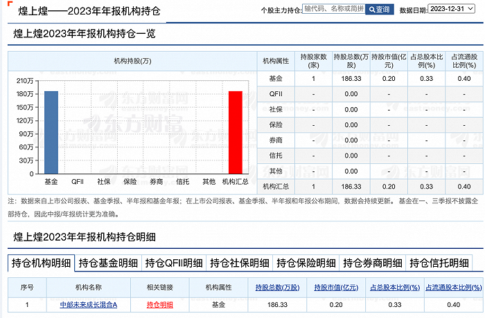 (来源:东方财富网)