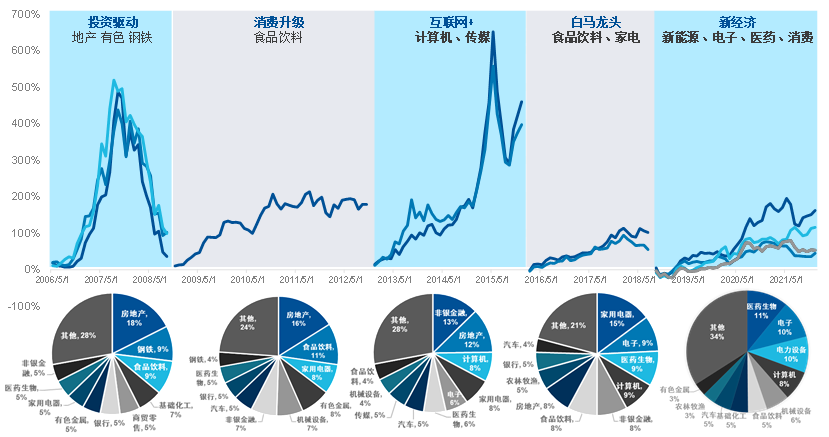 降准了，如何更好把握市场复苏的机会？