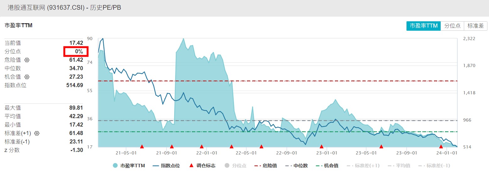 32款进口游戏获批，哔哩哔哩-W大涨逾6%，港股互联网ETF(513770)高开涨逾2%