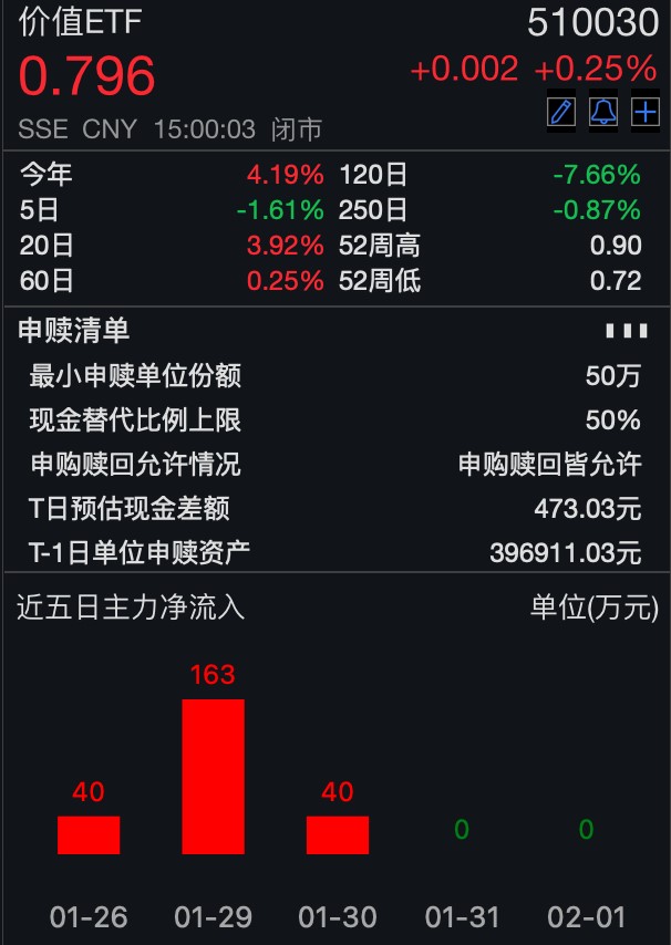 数据来源:Wind