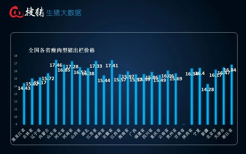 生猪屠宰价格生猪现货日报|全国均价16.04元公斤市场集中出栏屠宰大幅压价,第4张