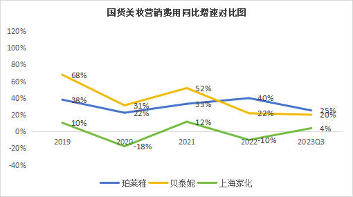 数据来源:企业财报