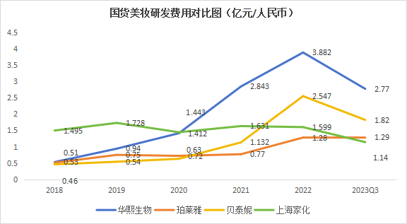 数据来源:企业财报