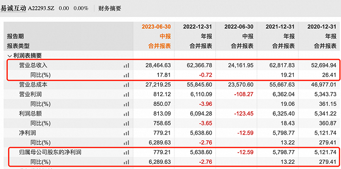 图 / Wind(单位:万元)