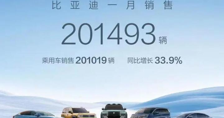 1月车企销量抢先看 问界反超理想 吉利汽车“大丰收”