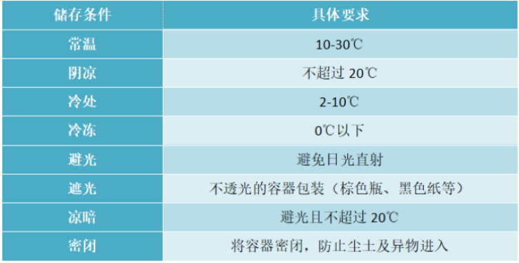 图源:上海药讯