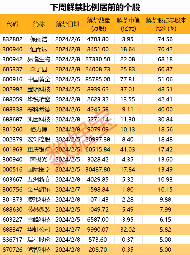 声明:数据宝所有资讯内容不构成投资建议,股市有风险,投资需谨慎。