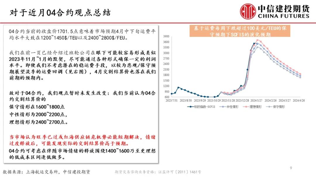 {}【建投航运专题】草木皆兵-2月淡季后，什么因素可能使3月运费风云再起？,第10张