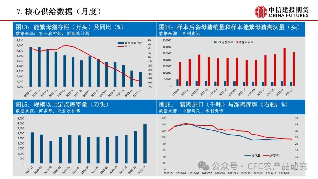 【禽畜周报】生猪情绪快速回落 鸡蛋节前旺季不旺