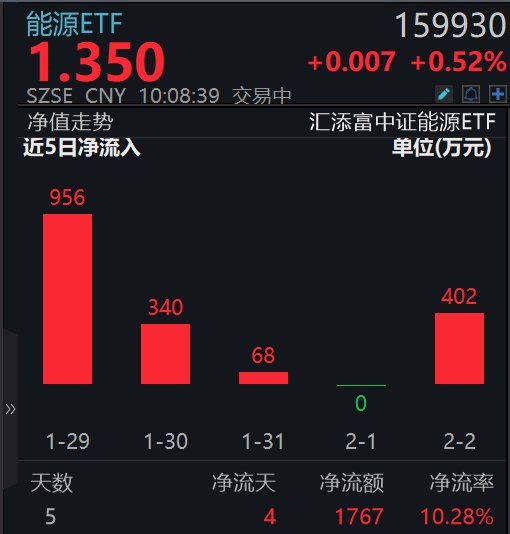 图片来源:Wind,截至2024年2月5日