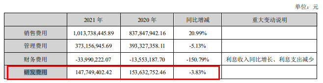 (来源:公司财报)