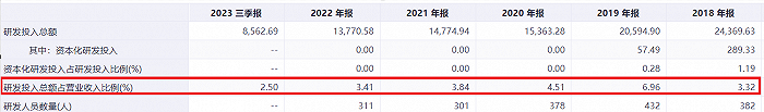 (来源:ifind)