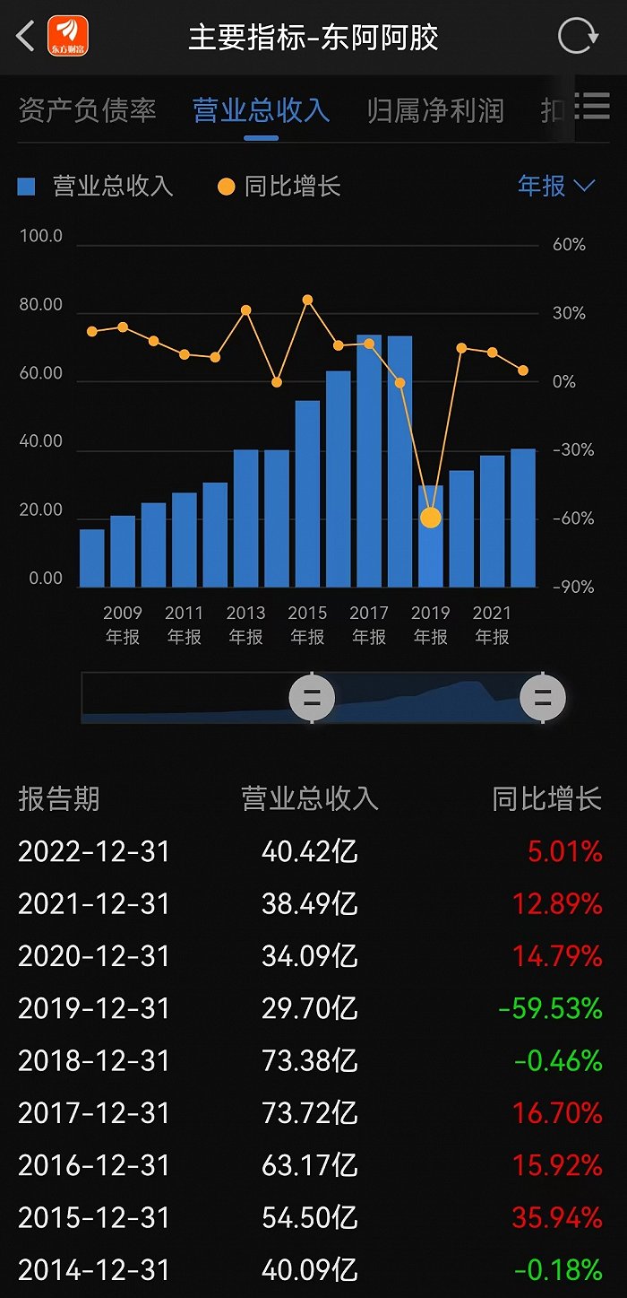 (来源:东方财富网)