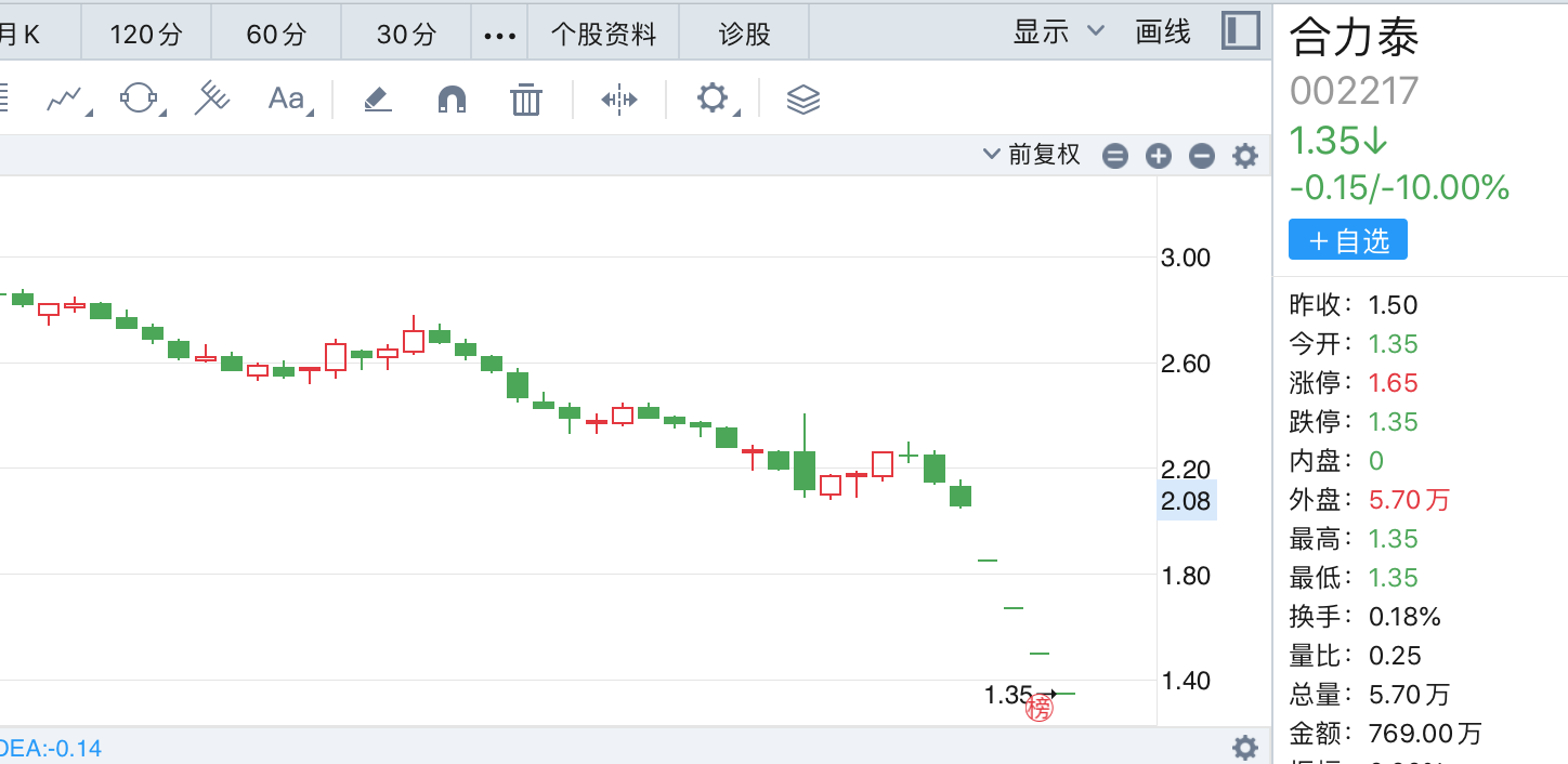 来源:同花顺