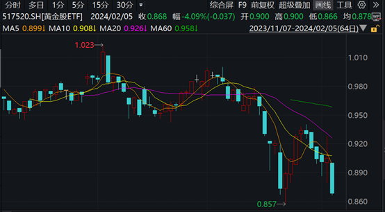 图片来源:Wind
