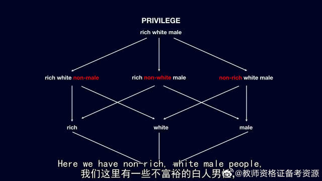 演讲：用一种意想不到的工具来研究不平等现象：抽象数学