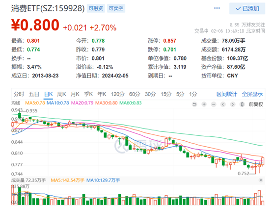 图片来源:Wind