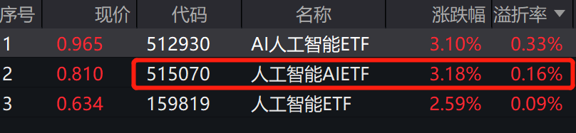 数据来源:Wind