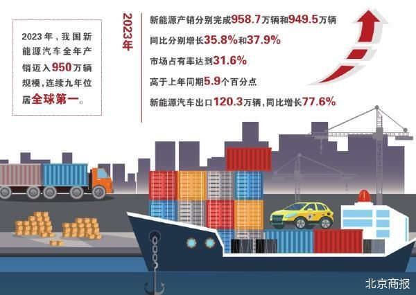 18条新政打通新能源车出海路