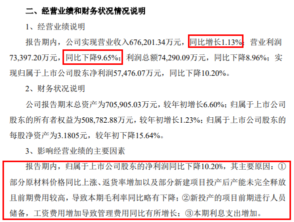 (来源:公司公告)