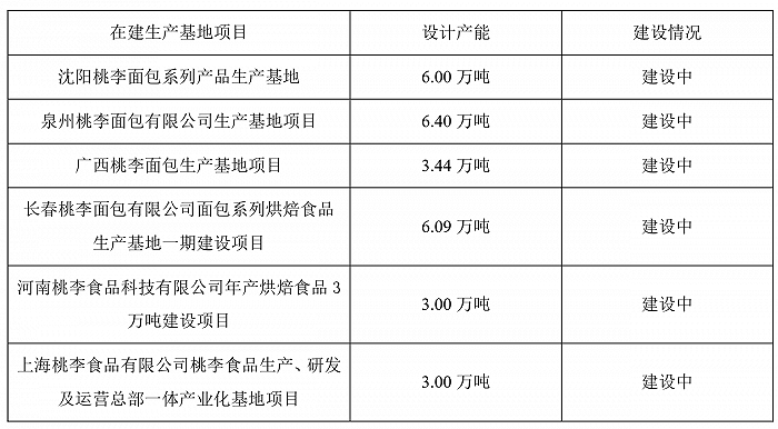 (来源:公司公告)