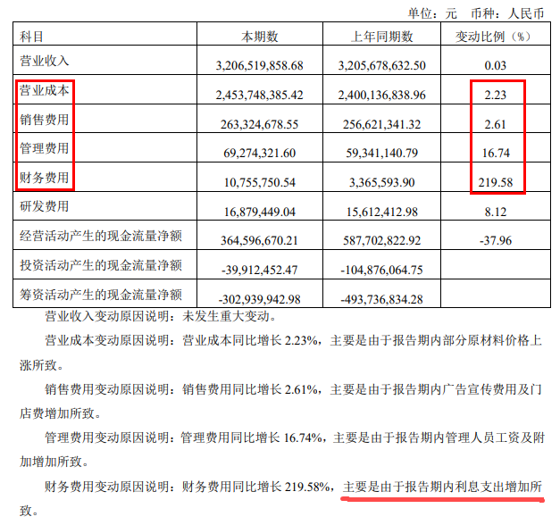 (来源:公司2023年半年报)