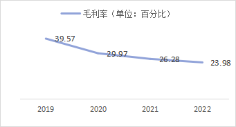 (来源:公司财报)