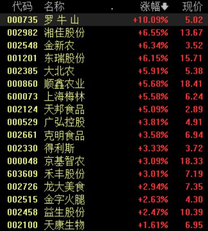 A股延续涨势沪指涨1.15%，两市逾4600只个股上涨丨早市热点
