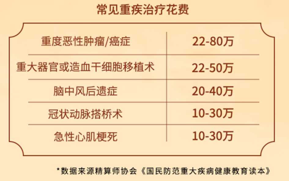 来源:平安人寿2023年理赔报告