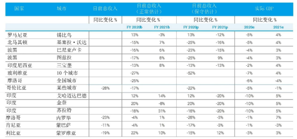初级运营工资,初级运营工资标准