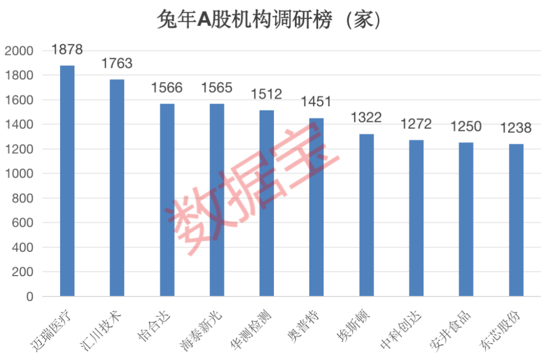 兔年调研机构超千家，这些科技股有何亮点？三大核心能力曝光，优质硬科技潜力股名单请收好（附股）